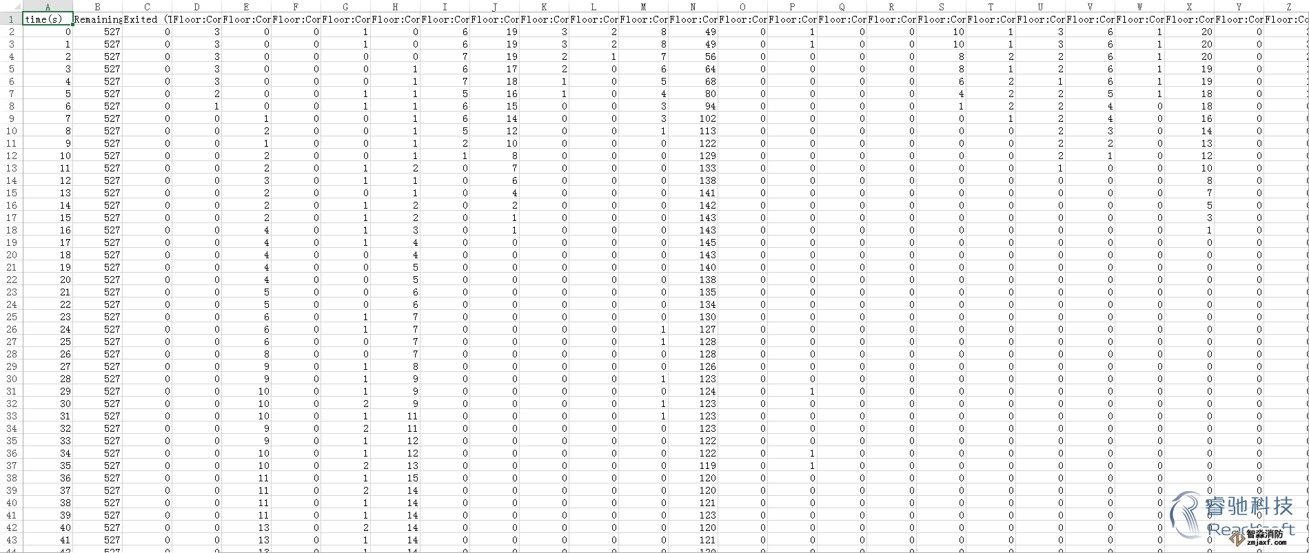 消防安全評(píng)估人員疏散能力模擬分析軟件Pathfinder13