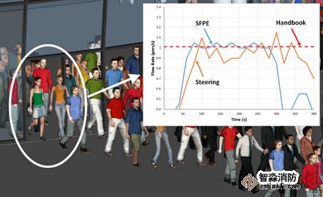消防安全評(píng)估人員疏散能力模擬分析軟件Pathfinder4